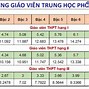 Bảng Lương Giáo Viên Mn Từ 1 7 2024