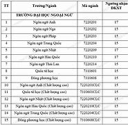 Điểm Chuẩn Học Bạ Đại Học Ngoại Ngữ Đà Nẵng 2022