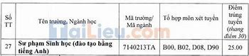 Điểm Chuẩn Xét Học Bạ Đại Học Sư Phạm Huế