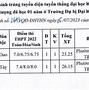 Tuyển Sinh Sau Đại Học Đại Học Y Hà Nội 2023