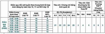 Xét Học Bạ Ueh Phương Thức 3